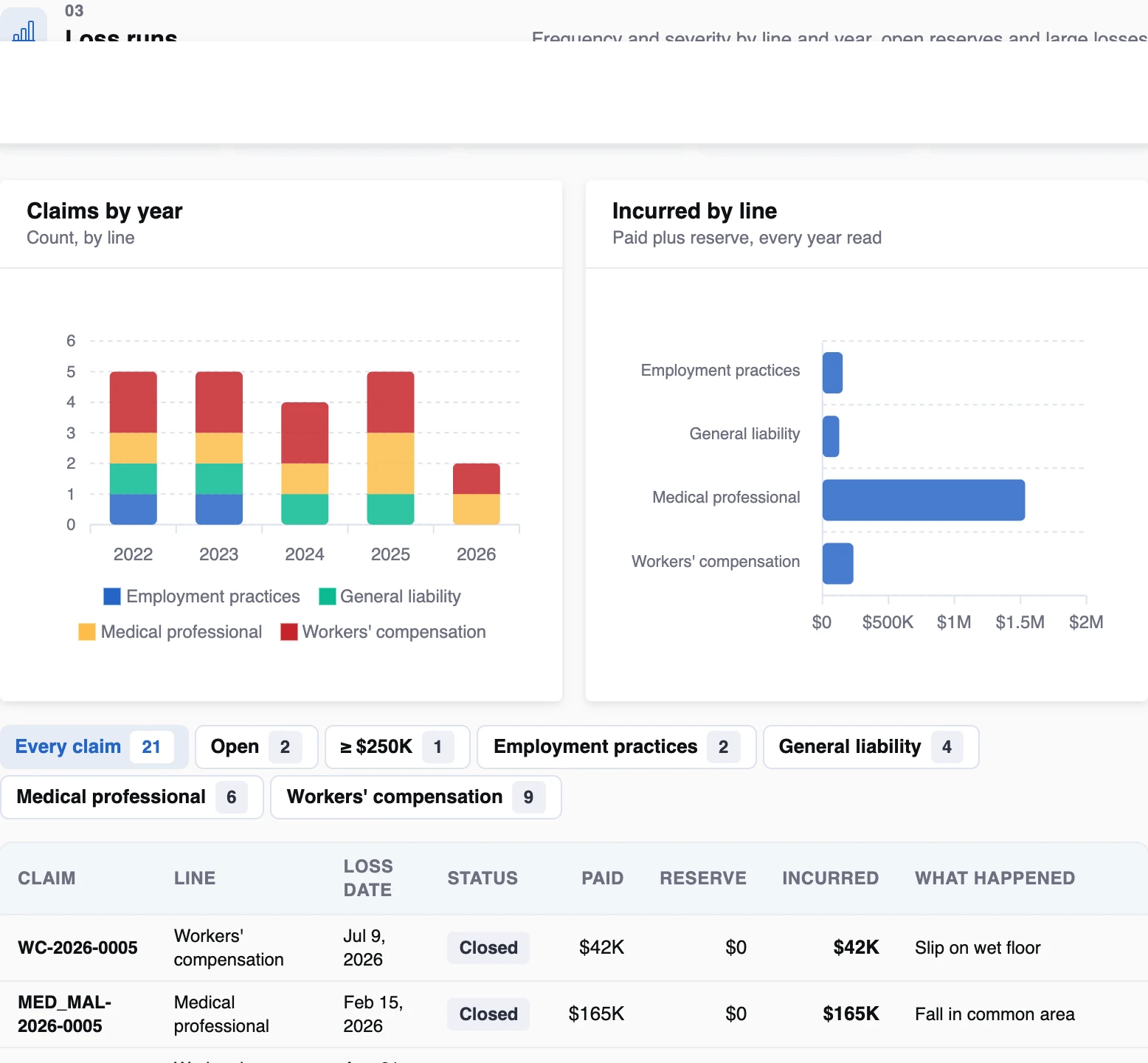 Loss runs for an illustrative senior care target