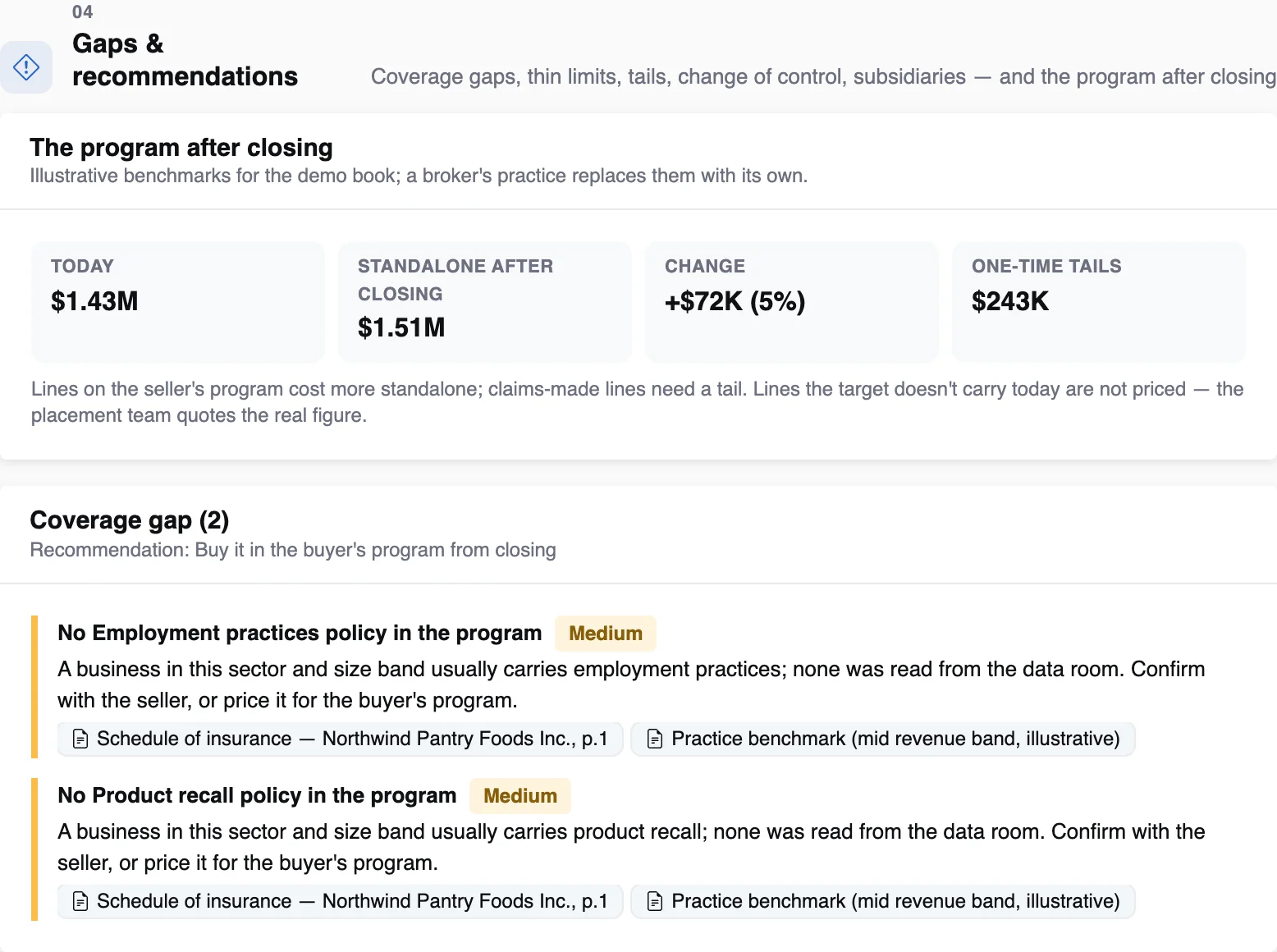 The program after closing and coverage gaps for an illustrative food manufacturer